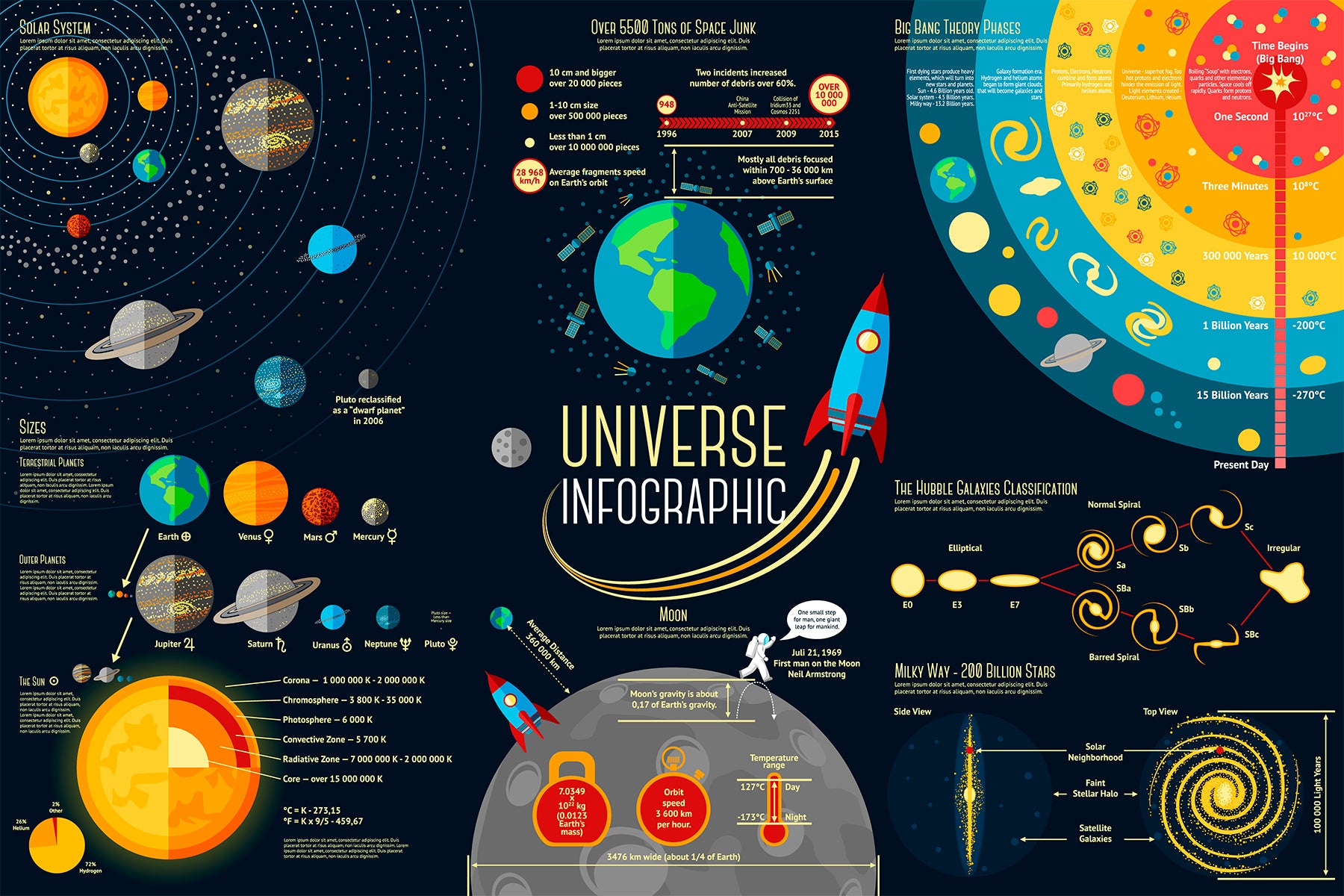 Univers infographic educativ