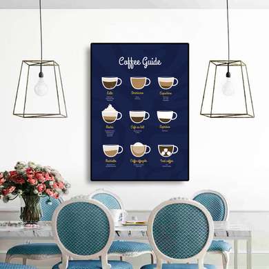 Poster - Coffee Guide, 30 x 45 см, Canvas on frame